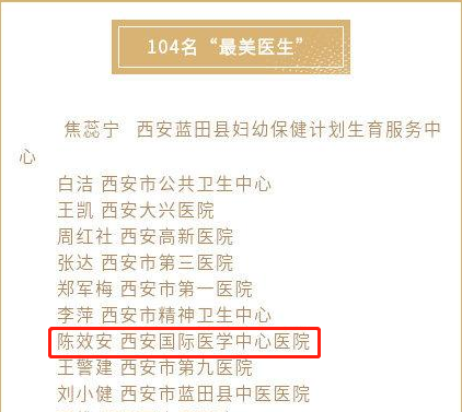 我院醫(yī)療隊榮獲西安市衛(wèi)健委“最美醫(yī)師團(tuán)隊”，陳效安、韓星榮獲“最美醫(yī)生”