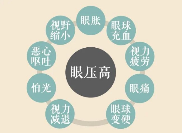 關(guān)燈玩手機(jī)容易誘發(fā)青光眼？